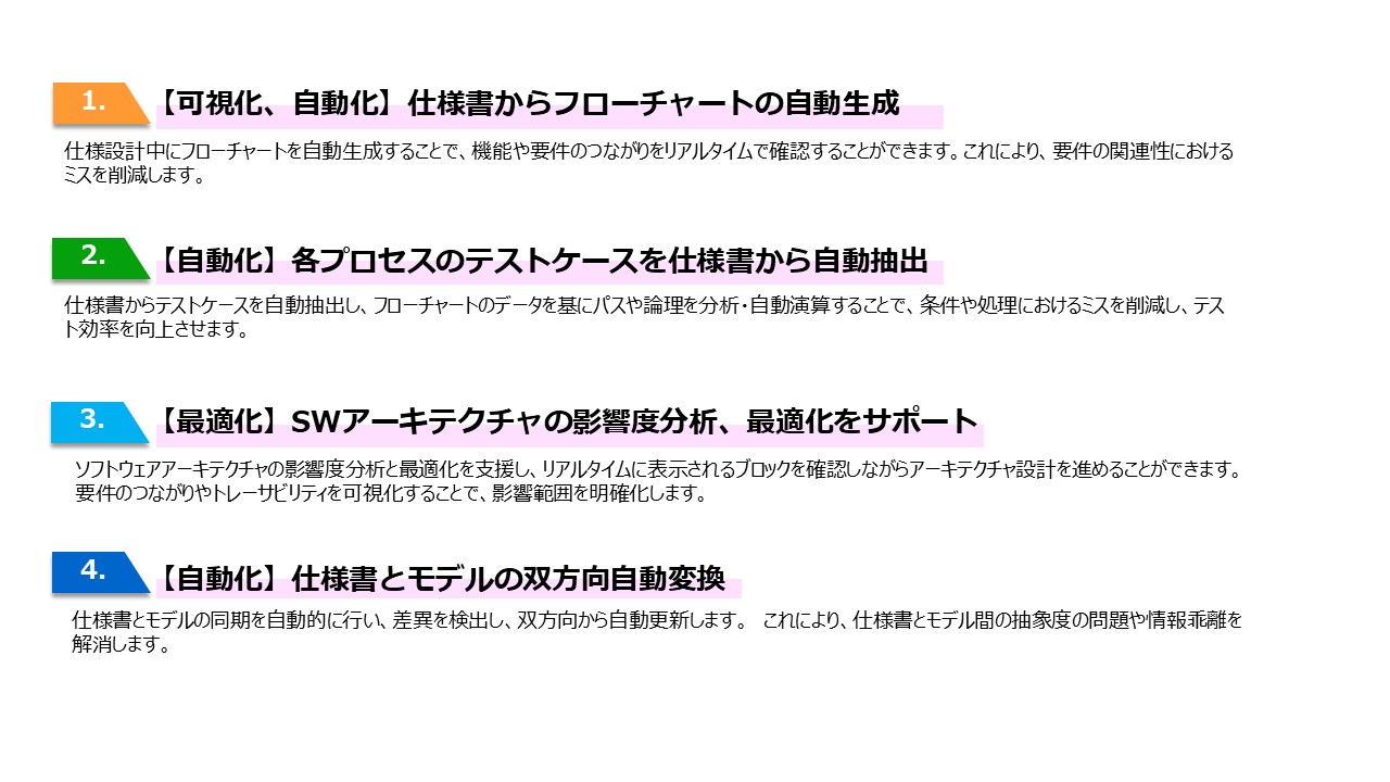 1. 【可視化、自動化】仕様書からフローチャートの自動生成(仕様設計中にフローチャートを自動生成することで、機能や要件のつながりをリアルタイムで確認することができます。これにより、要件の関連性におけるミスを削減します。)2. 【自動化】各プロセスのテストケースを仕様書から自動抽出(仕様書からテストケースを自動抽出し、フローチャートのデータを基にパスや論理を分析・自動演算することで、条件や処理におけるミスを削減し、テスト効率を向上させます。)3. 【最適化】SWアーキテクチャの影響度分析、最適化をサポート(ソフトウェアアーキテクチャの影響度分析と最適化を支援し、リアルタイムに表示されるブロックを確認しながらアーキテクチャ設計を進めることが出来ます。要件のつながりやトレーサビリティを可視化することで、影響反映を明確化します。)4. 【自動化】仕様書とモデルの双方向自動変換(仕様書とモデルの同期を自動的に行い、差異を検出し、双方向から自動更新します。これにより、仕様書とモデル間の抽象度の問題や情報乖離を解消します。)