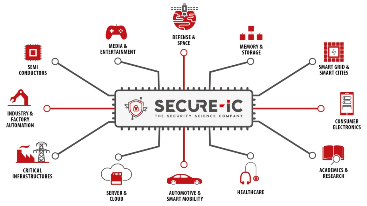 Secure-IC - 組込みシステム・セキュリティ