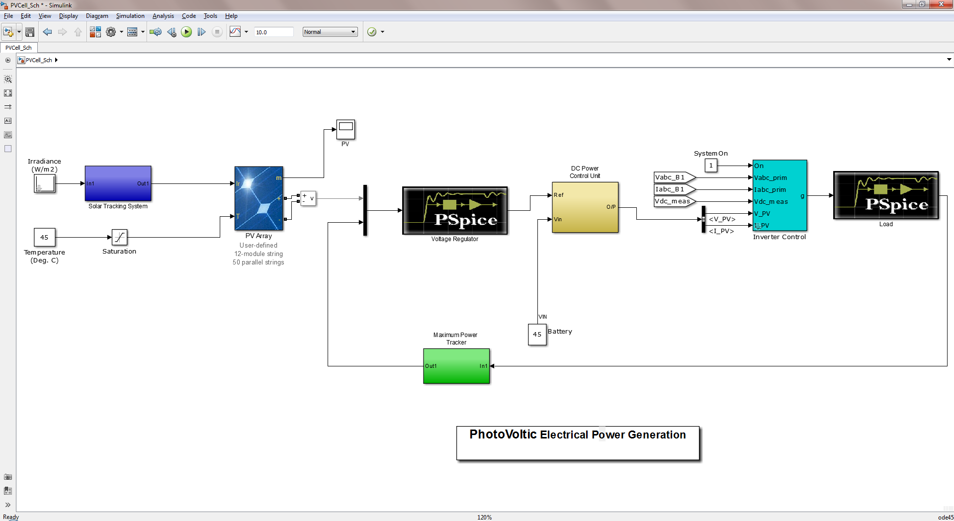 PSpice and Simulink Integration | OrCAD | イノテック株式会社